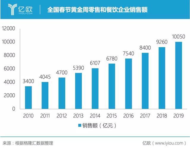 拍乐多口袋拍客丨就算没有疫情，直播也将崛起