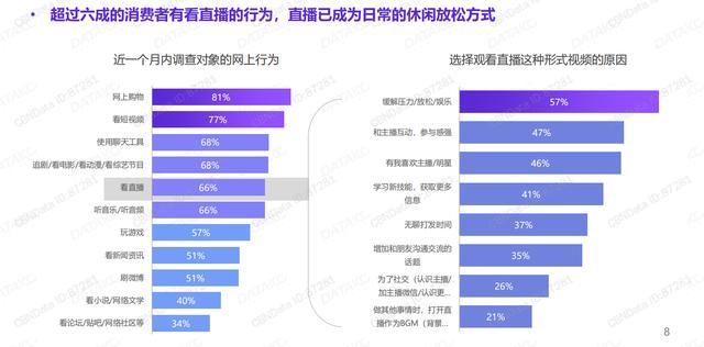 拍乐多口袋拍客丨就算没有疫情，直播也将崛起