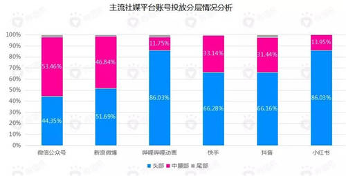 B站花火平台正式开放，微播易成为2020年度认证核心代理商