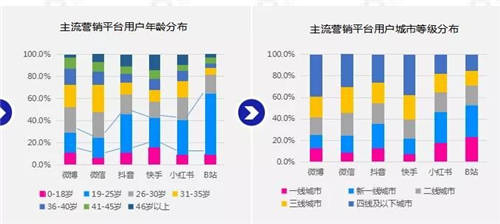 B站花火平台正式开放，微播易成为2020年度认证核心代理商