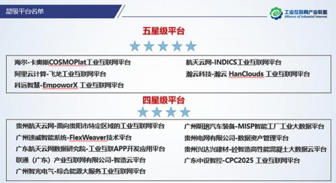 助力新基建 朗新科技跻身全国工业互联网五星级平台行列