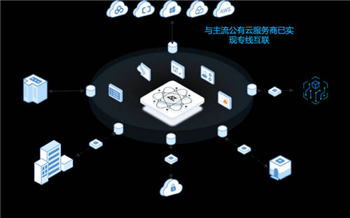 观脉科技SD-WAN 案例入选爱分析ifenxi《中国云计算行业趋势报告》