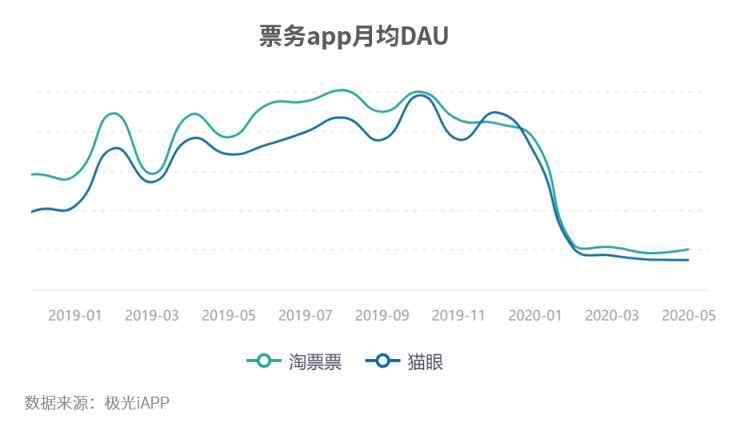 从移动端数据看阿里的大文娱的现状