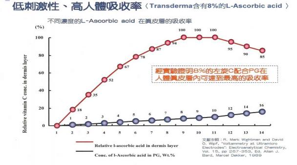 日本明星都在用的纯丝得美 带你开启护肤新纪元