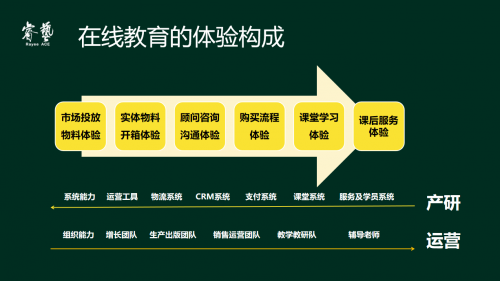 编程猫陈婉青：线下机构转型线上，需要对系统能力和组织能力做出哪些变革？