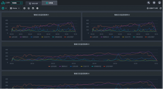 航空业海量日志的智能化分析实战