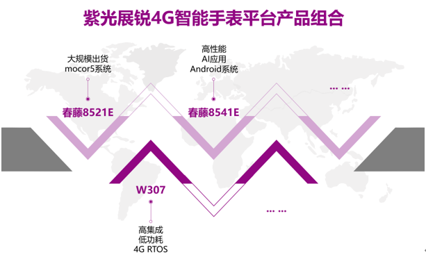 全球领先的移动通信及物联网核心芯片供应商紫光展锐,推出的新