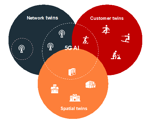 亚信科技欧阳晔：5G AI+数字孪生技术助力运营商共建共享