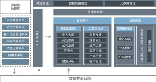 “决策支持”落地！文思海辉金融推出管理驾驶舱系统