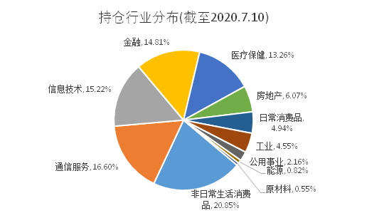 老虎证券基金超市：A股不敢上车？教你全方位投资中国企业的姿势