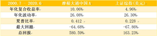 老虎证券基金超市：A股不敢上车？教你全方位投资中国企业的姿势