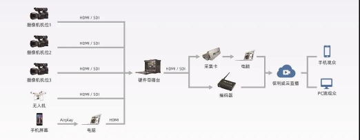 一键解决直播教学标准化问题，直播舱引领教培新风尚