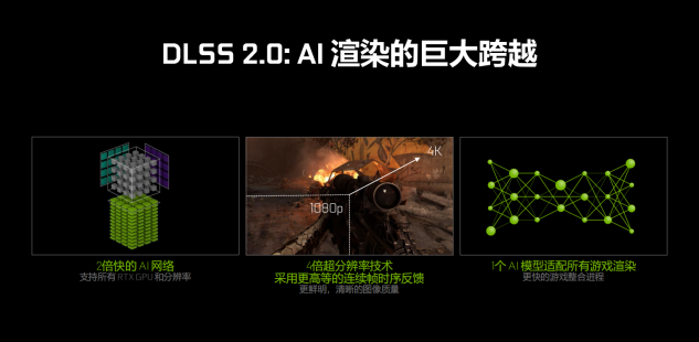 耕升RTX SUPER显卡DLSS2.0重新定义AI渲染