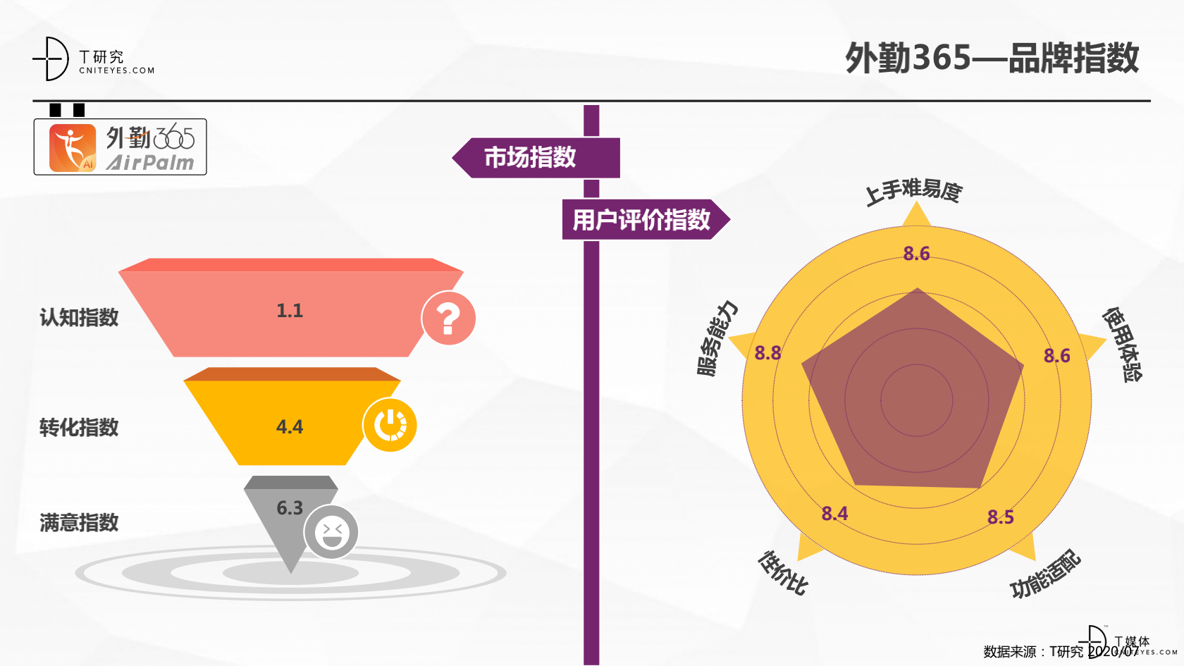 2_2020中国CRM指数测评报告v1.5_40.png