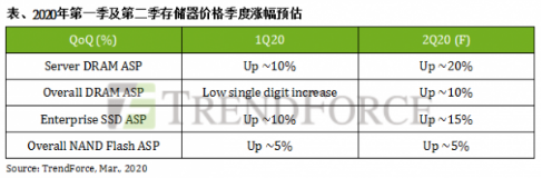 企业级SSD和HDD能如何助力数据中心及远程办公？