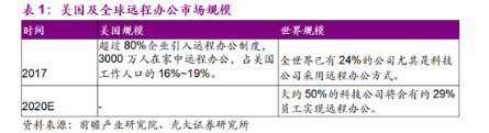 企业级SSD和HDD能如何助力数据中心及远程办公？