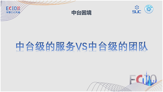 数式科技亮相ECIO2020华东CIO峰会，低代码中台赋能新商业