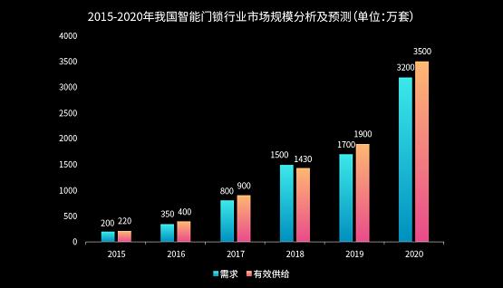 虹膜智能锁进入大众视野，虹识技术引领入户新体验