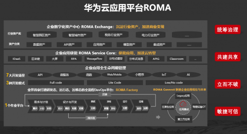 华为云应用平台ROMA发布，使能政企数字化高效创新