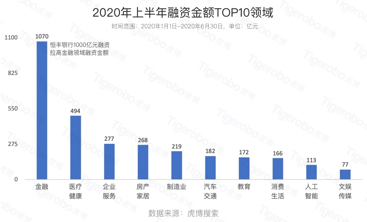 毕业季大学生该如何择业?虎博搜索盘点上半年十大最热门行业