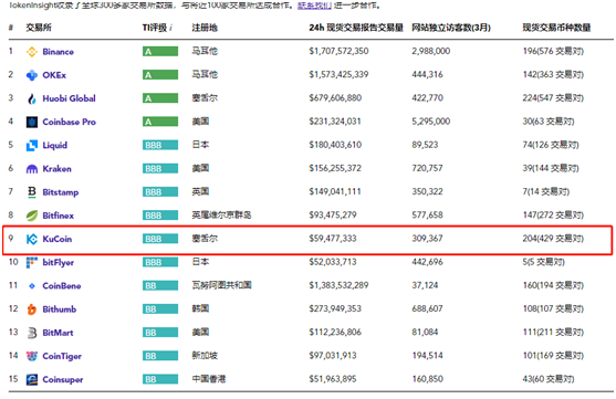 库币交易所的几个特色