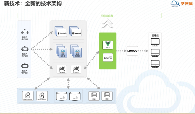 艺赛旗第三代iS-RPA2020.3.0新版本重磅发布，RPA行业解决方案更进一步