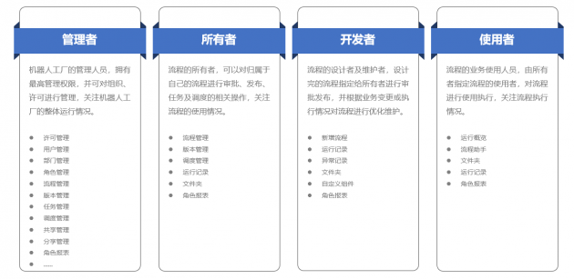 艺赛旗第三代iS-RPA2020.3.0新版本重磅发布，RPA行业解决方案更进一步