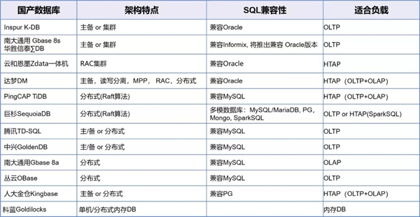 K1 Power以卓越性能优势全面支持开源数据库和国产数据库