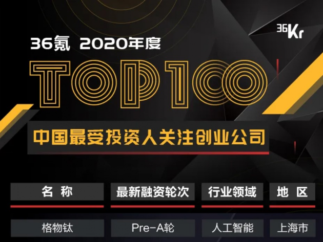 格物钛Graviti跻身年度最受投资人关注创业公司Top100