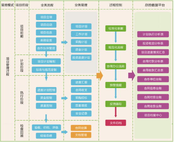 更懂客户需求！华天动力OA系统为投资行业建深度内控平台