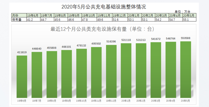 8万企业抢占充电桩市场，谁家能借数字化管理C位出道？