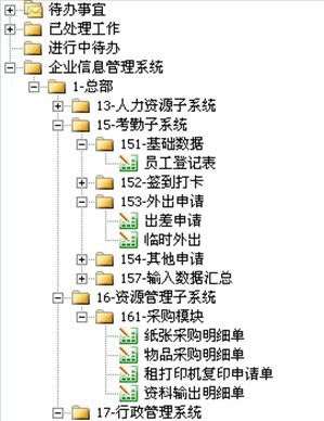 勤哲Excel服务器做考勤与固定资产管理系统