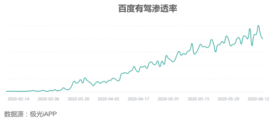 字节旗下的懂车帝，能否在汽车领域再造独角兽