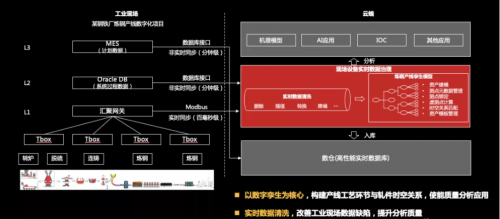 工欲善其事必先利其器，华为云IoT数据分析到底强在哪？