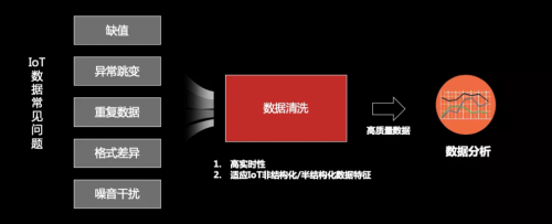 工欲善其事必先利其器，华为云IoT数据分析到底强在哪？