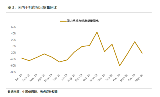 老虎证券：小米5G战略稳步推进，AIoT带来成长动力