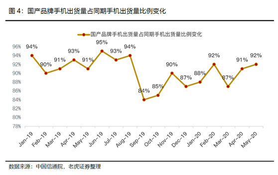 老虎证券：小米5G战略稳步推进，AIoT带来成长动力