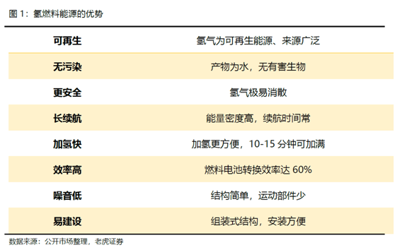 老虎证券：卡车界的特斯拉，Nikola能否成为氢能源的颠覆者？