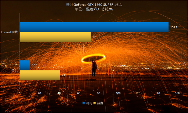 耕升GTX 1660 SUPER追风 高帧率FPS最佳选择！