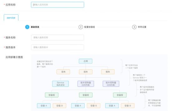 助力新基建，激发新动能，时速云容器云TCE v5.0 企业版正式发布