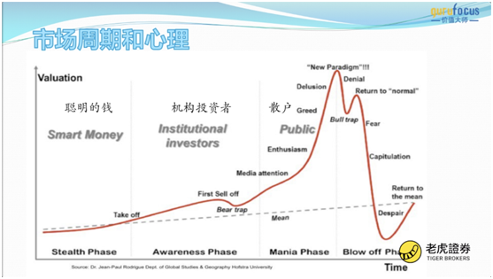 常见股票投资陷阱如何避开？老虎证券携手国金报手把手教你避雷