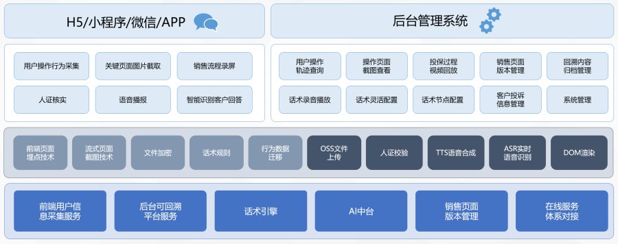 合规+科技 文思海辉金融推出互联网保险网销可回溯系统