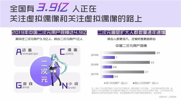 电商直播新势力：虚拟主播打破次元壁，带货吸睛不输真人