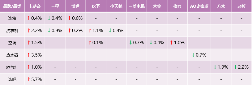 都在学习卡萨帝，他们学到了什么？