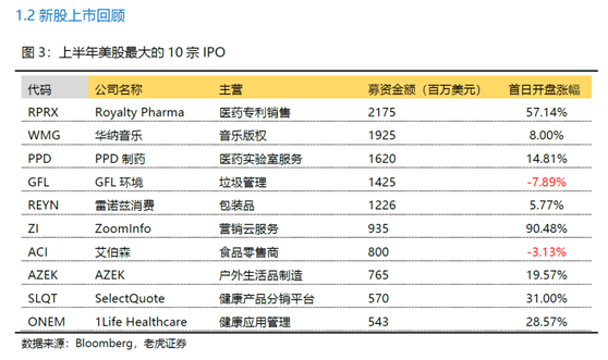 老虎证券美港股展望：聚焦中国核心资产，拥抱市场红利