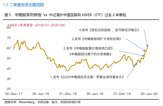 老虎证券美港股展望：聚焦中国核心资产，拥抱市场红利