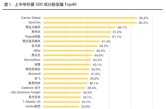 老虎证券美港股展望：聚焦中国核心资产，拥抱市场红利