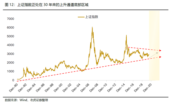 老虎证券美港股展望：聚焦中国核心资产，拥抱市场红利