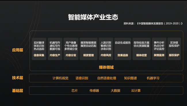 新浪王巍：人工智能与传媒产业深度融合 造就全新信息生态