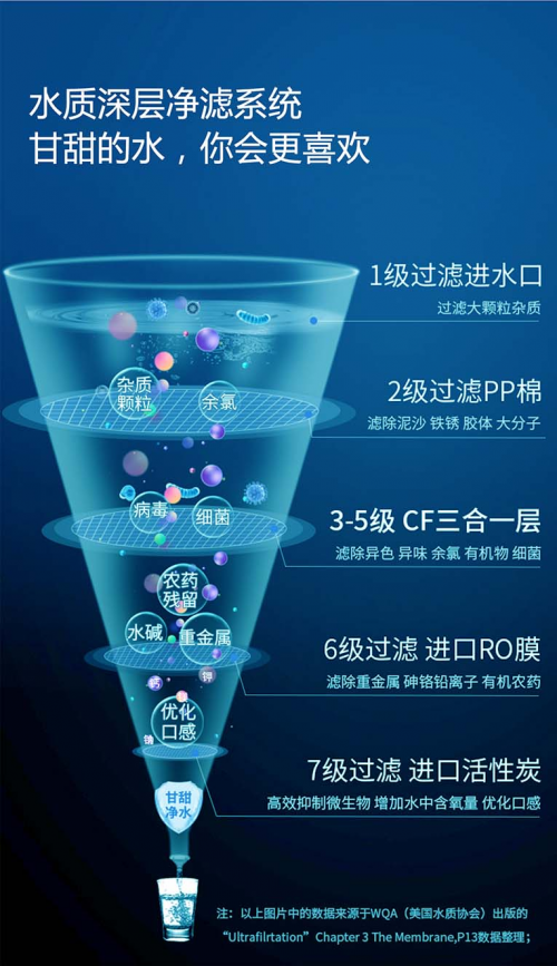 净水器怎么选好？科恩“品鉴惠”移动水吧免费体验了！